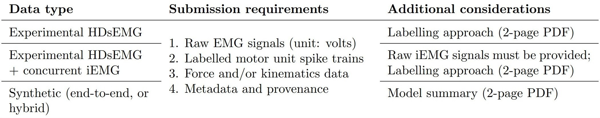 Submission Requirements